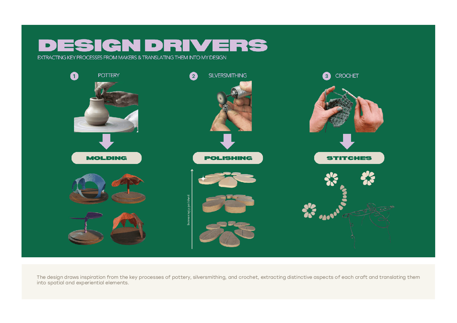 The Crafted Commons portfolio plate 2